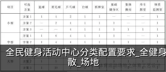 全民健身活动中心分类配置要求_全健身_疏散_场地